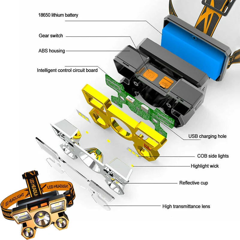 Usb Rechargeable Headlamp Head-Mounted Strong Flashlight