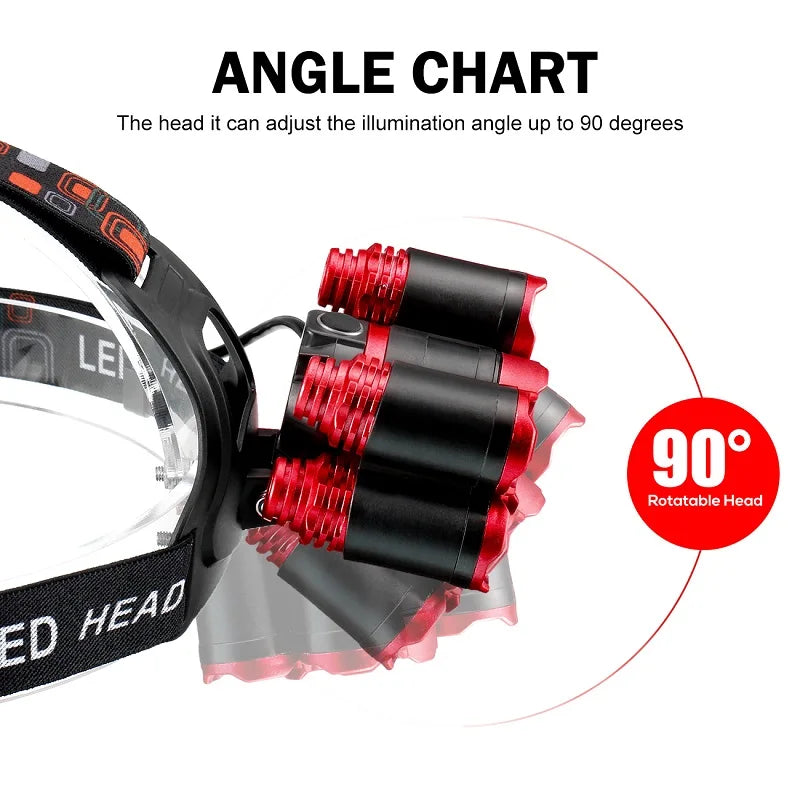 Super Bright LED Headlamp Rechargeable USB IPX5 Water Resistant