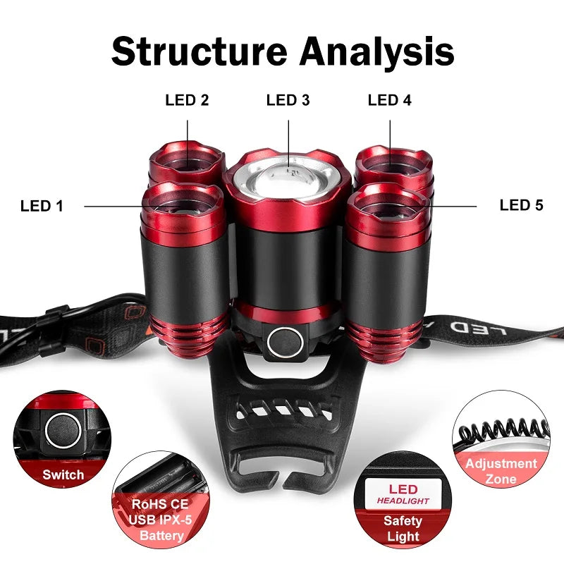 Super Bright LED Headlamp Rechargeable USB IPX5 Water Resistant