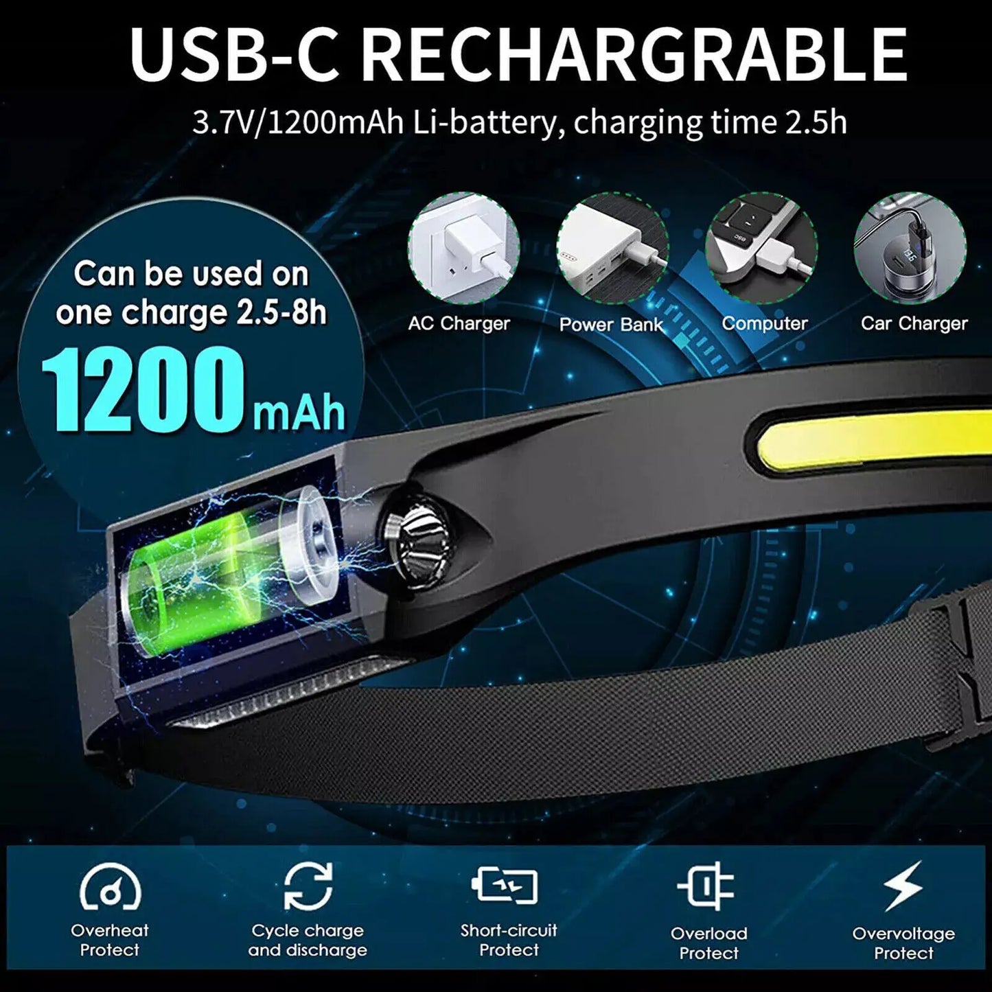 2PCS LED Headlamp USB Rechargeable Headlight Torch Work Light
