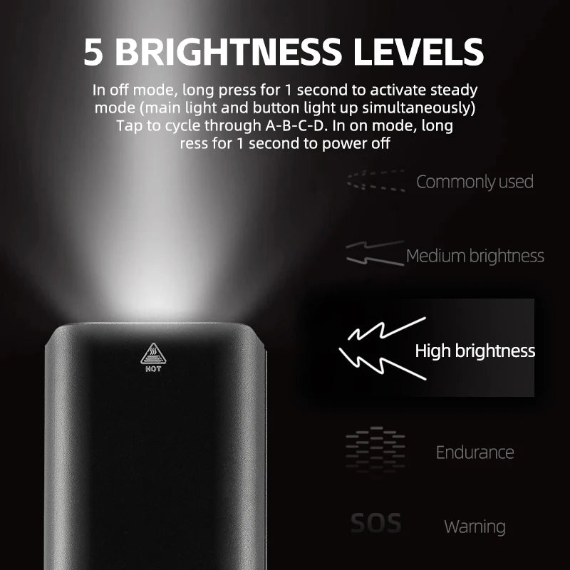 ROCKBROS Bicycle Light 1500LM Aluminum Alloy Type-C Charging Smart Bike Front Lights